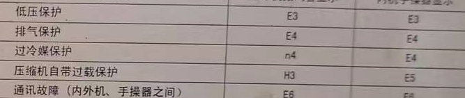 楚雄空调电话在哪里找